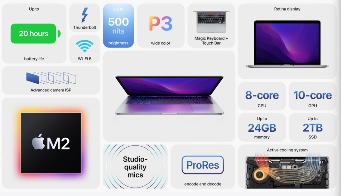 MACBOOK PRO 2022 specifications